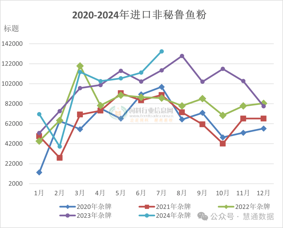 秘鲁鱼粉最新价格，时代印记与市场的波动