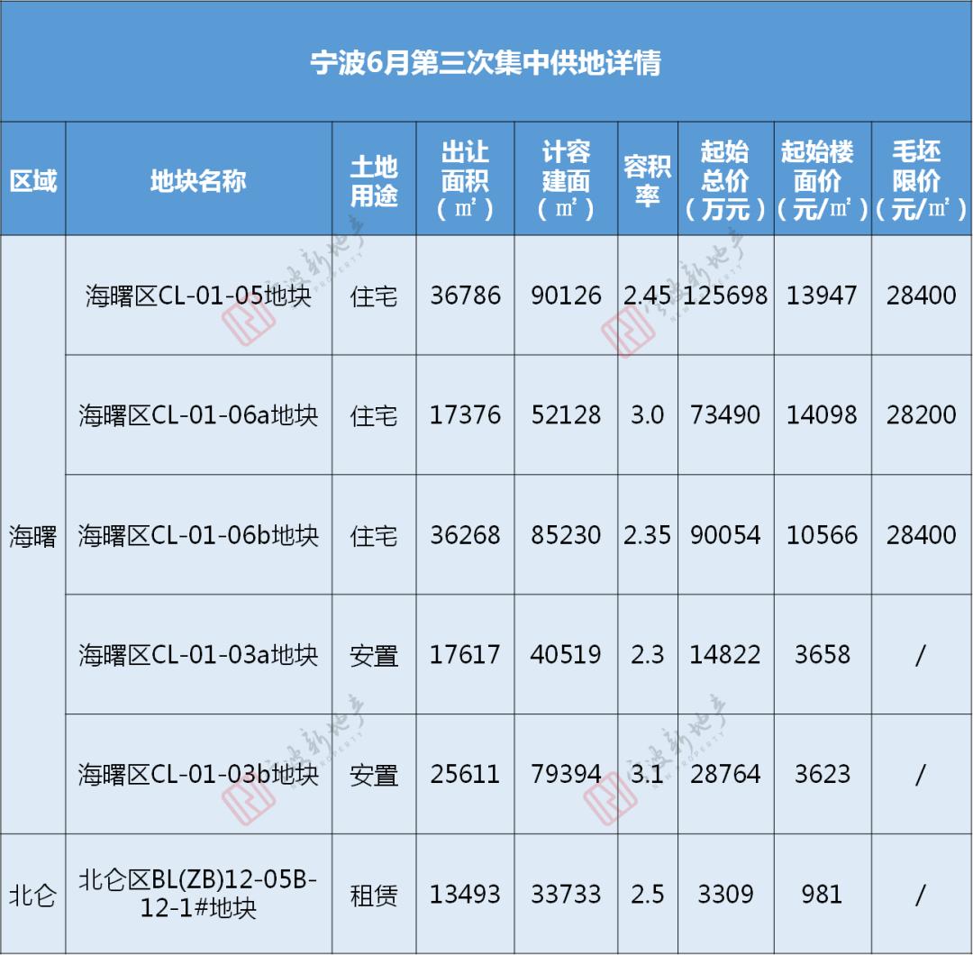 长乐区最新房价走势分析与观点论述