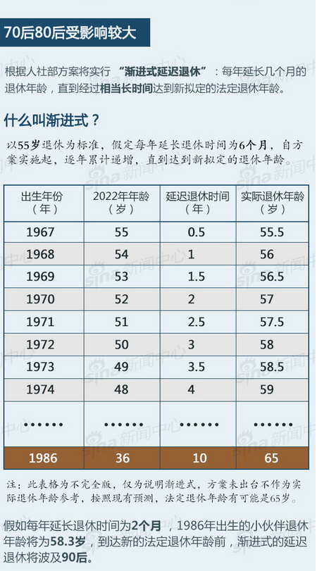 延迟退休年龄最新表，小巷特色小店探秘揭秘退休政策新动态