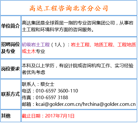 北京最新招聘信息查询及求职指南