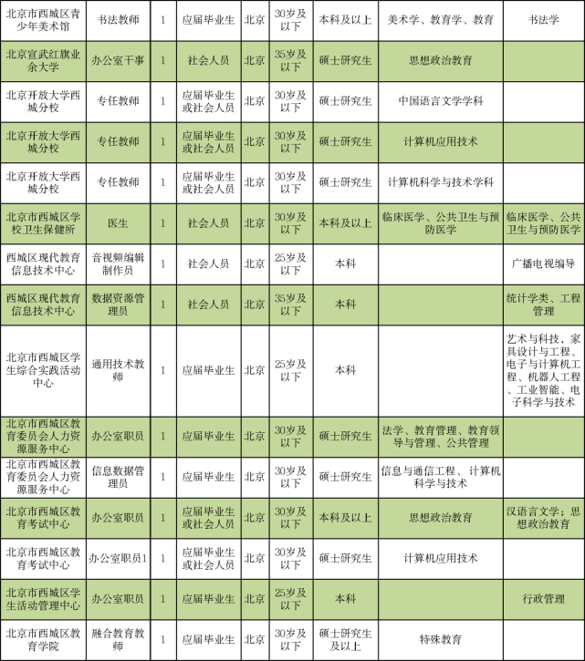 丹阳翼网最新招聘岗位，友情的纽带与家的温馨氛围招聘启事