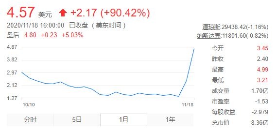 顺利办股票最新动态深度解析与观点阐述