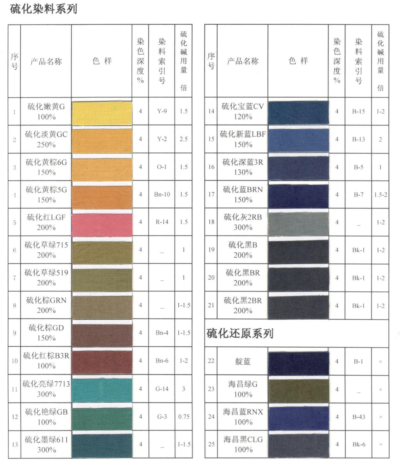 分散染料价格动态，最新消息、市场走势、影响因素及前景展望