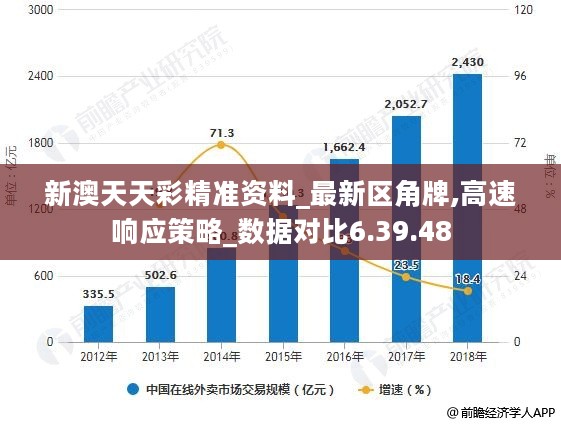 新澳夫天精资大全,新式数据解释设想_RIW35.533多维版