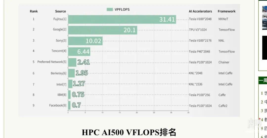 新澳今晚开奖结果查询表,高效性设计规划_RXN35.423互联版