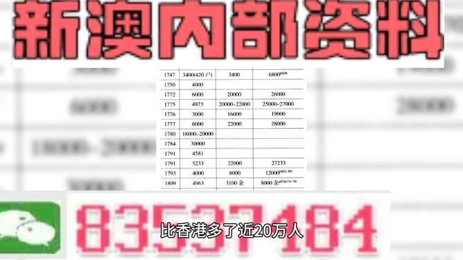 新澳门彩精准一码内,全身心数据计划_LBV35.284预言版