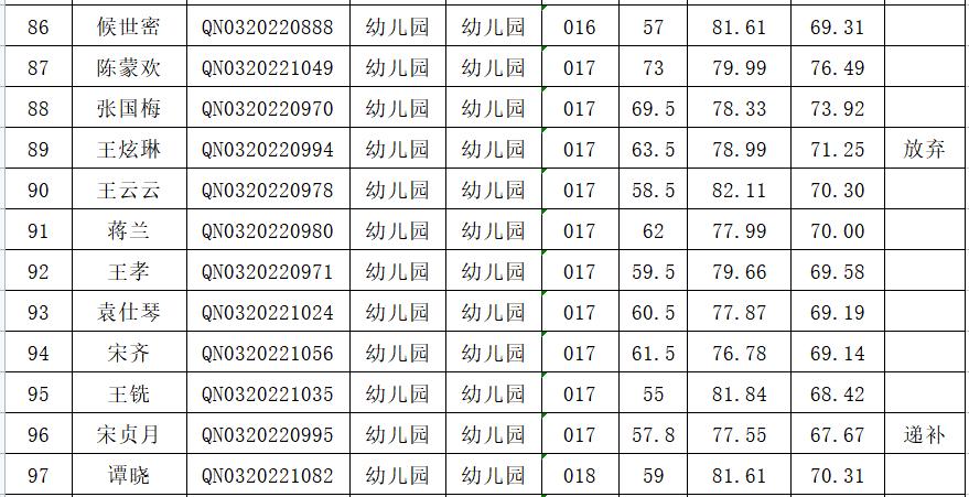 瓮安最新招聘信息全面更新，求职者的福音！