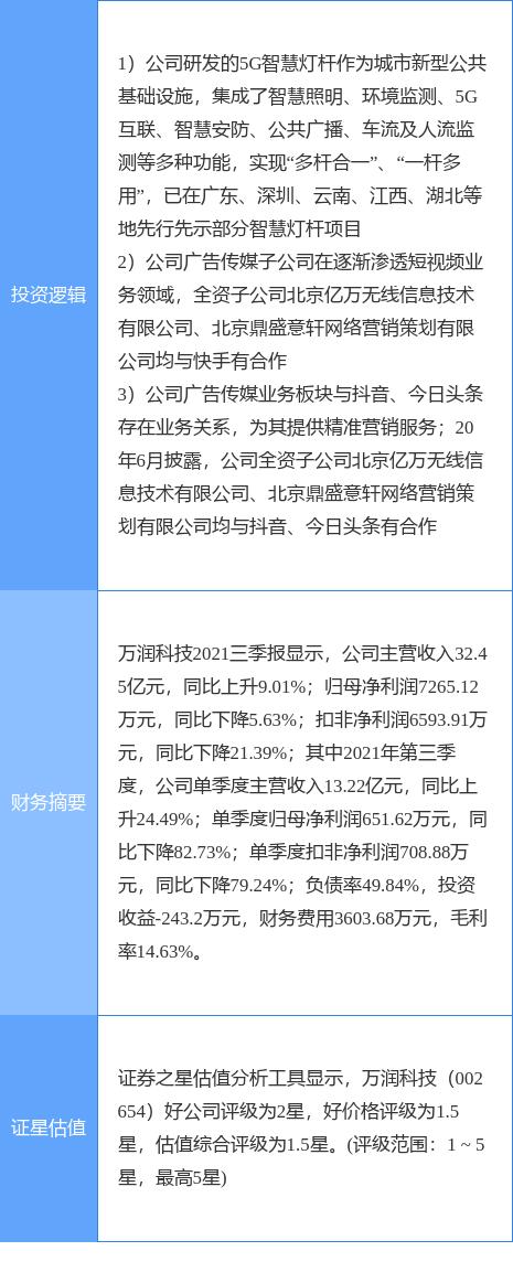 万润科技股票最新公告深度解析与观点阐述