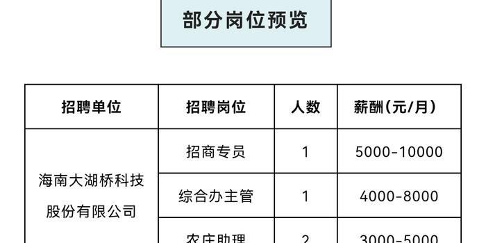 琼海市最新招聘信息汇总
