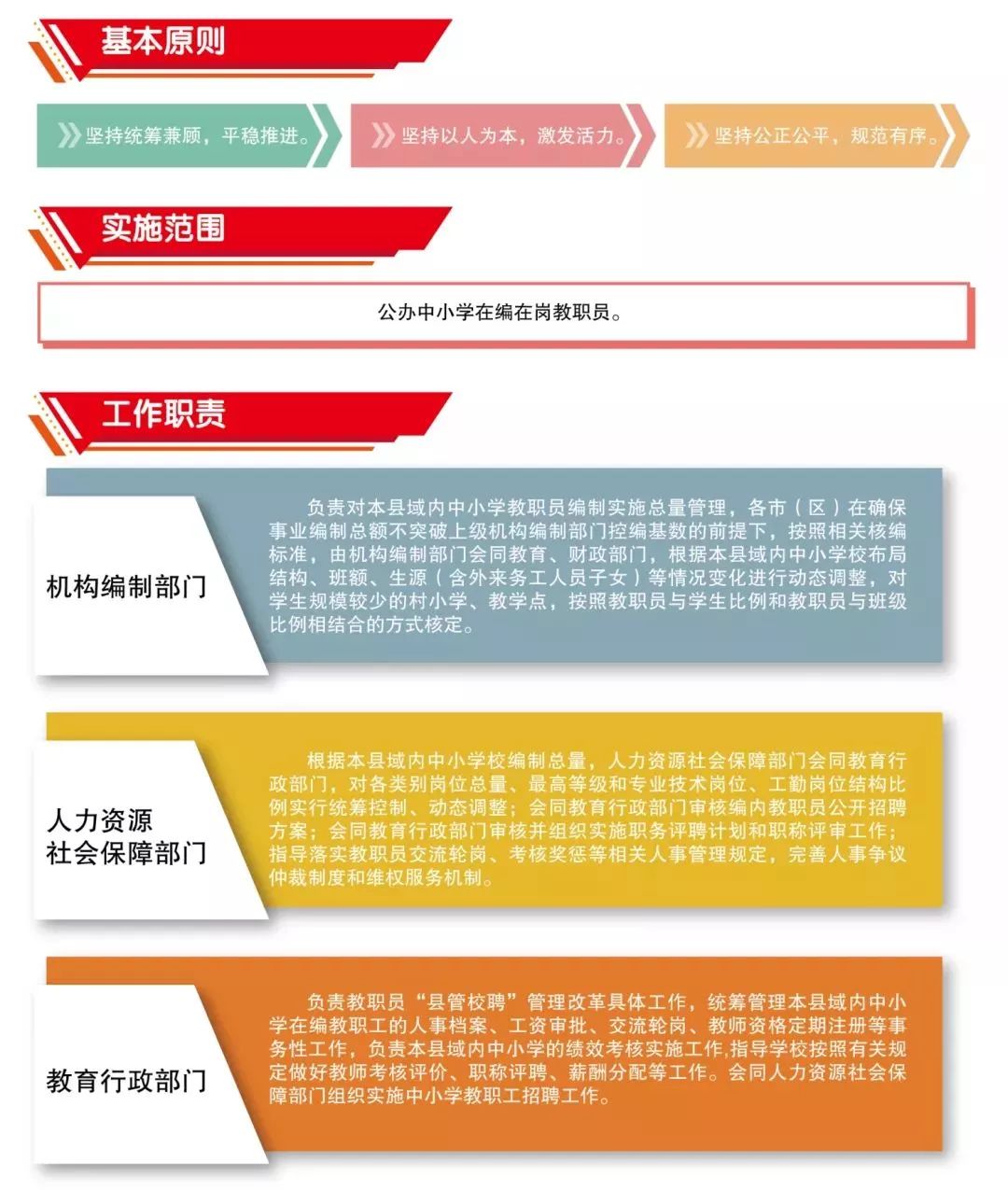 江门最新招聘信息及观点论述