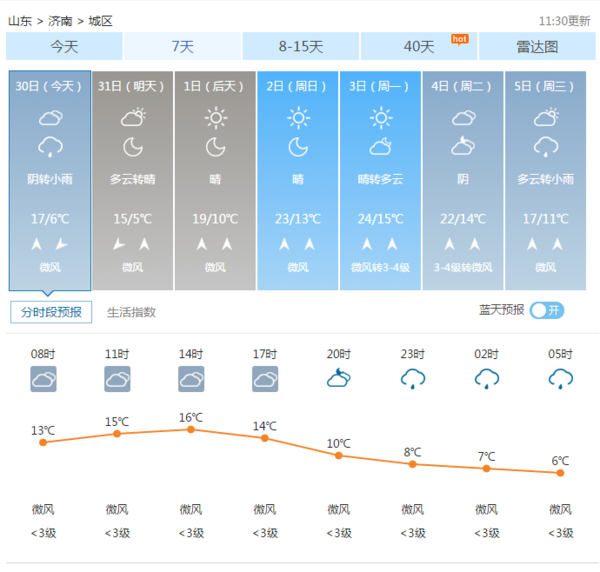 科技前沿引领未来，智能预测重塑生活——2017年天气预测报告展望