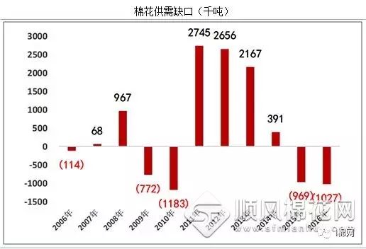 棉花价格走势深度分析与观点阐述