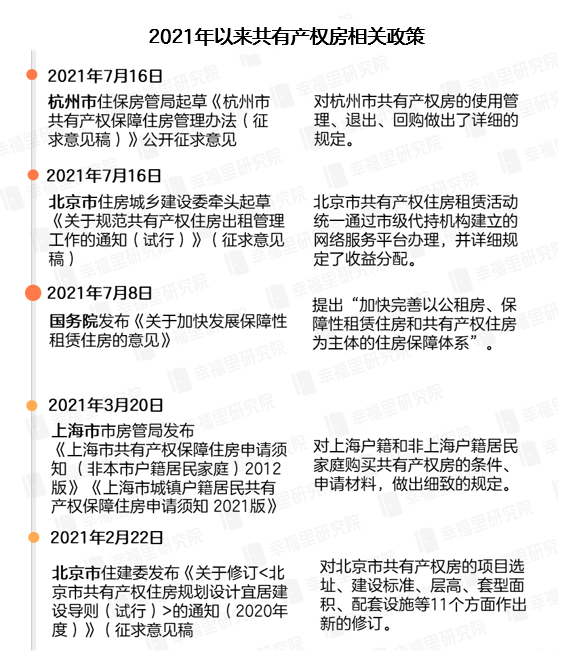 近期房产资讯速递及其观点论述概览
