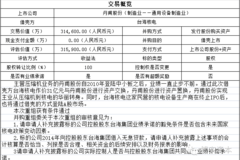 借壳上市案例深度解析与观点阐述