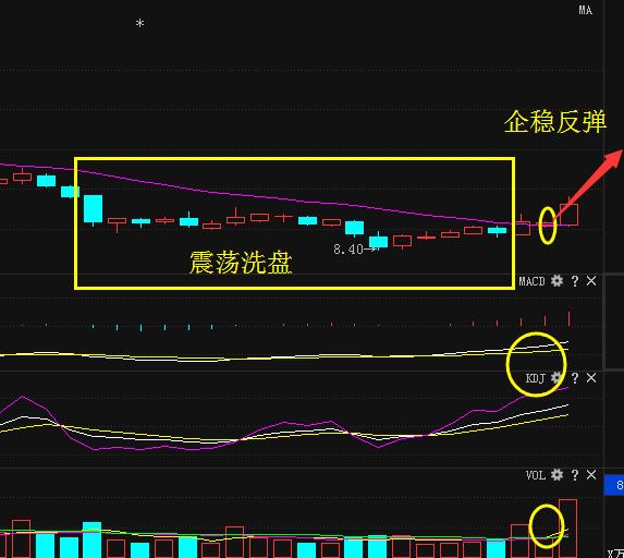 贵州燃气股票行情深度分析与观点阐述