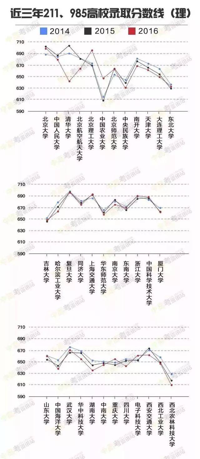 最新二本线分析与观点阐述
