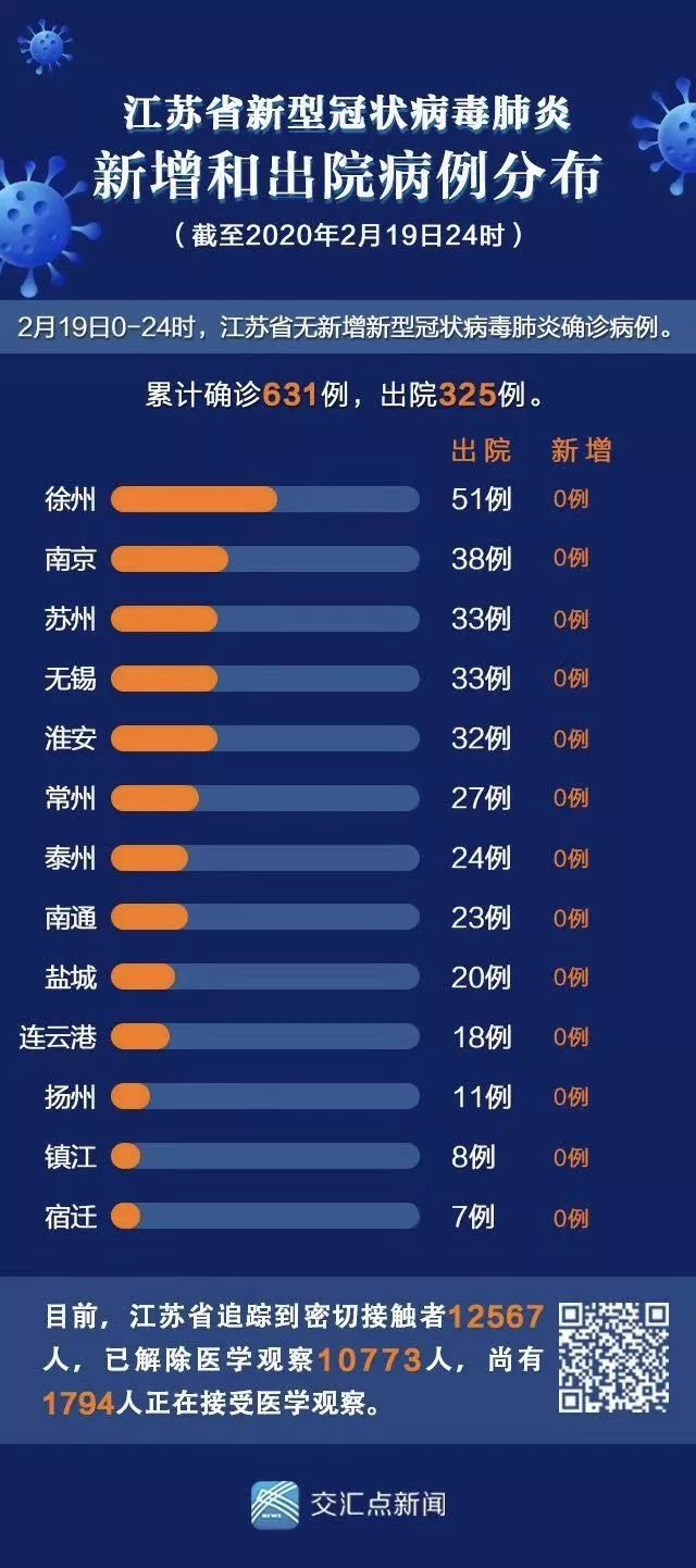 泰州新型肺炎最新消息更新