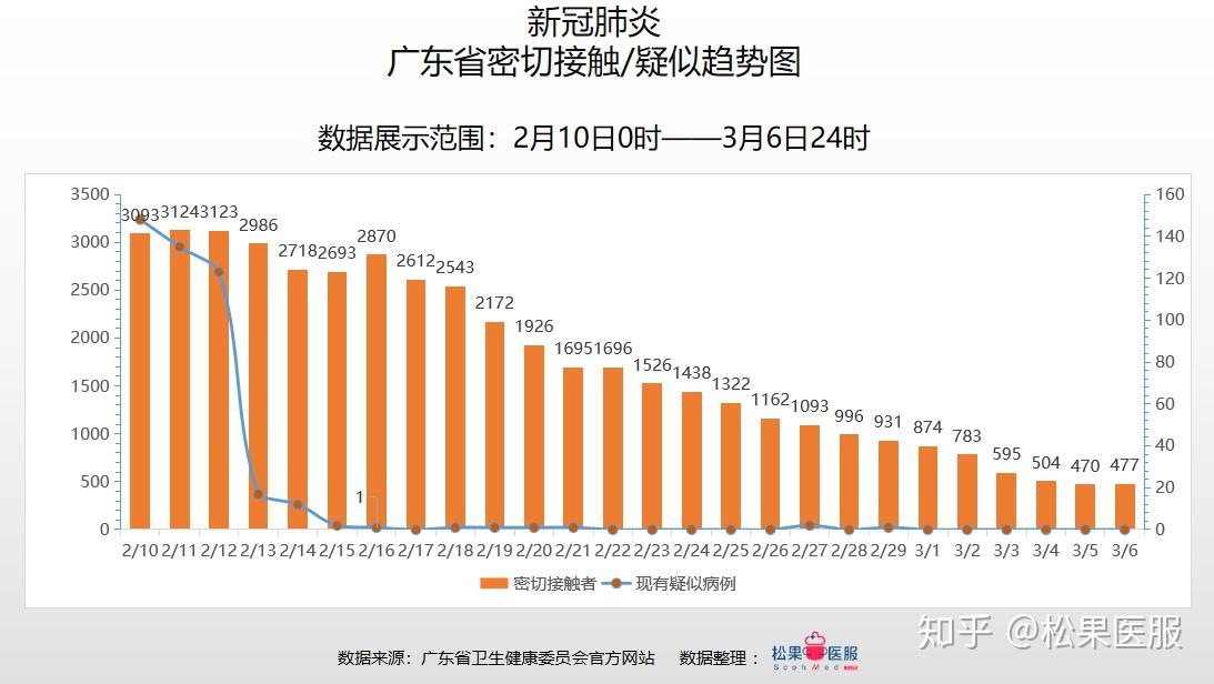 中国疫情最新病例统计分析与观点阐述