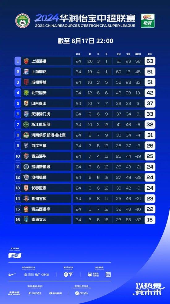 广厦最新赛程，自然美景的探索之旅启动