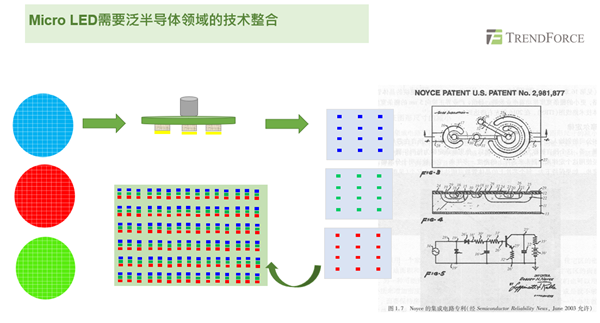 微型LED行业最新动态概览