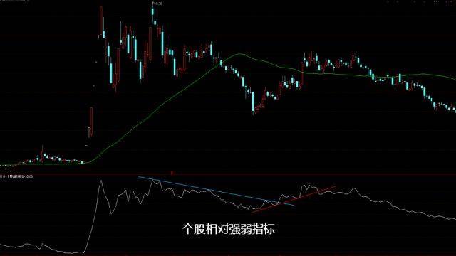 最新股票指标详解概览