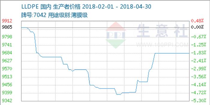 LLDPE7042最新价格动态，学习、自信与成就感的源泉