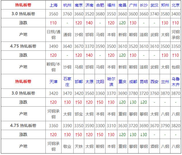 唐山钢坯最新价格动态，力量变化与学习的魅力探索