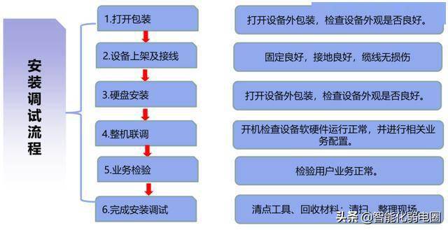 海康产品最新命名规则,海康产品最新命名规则，变化中的学习，自信与成就感的源泉