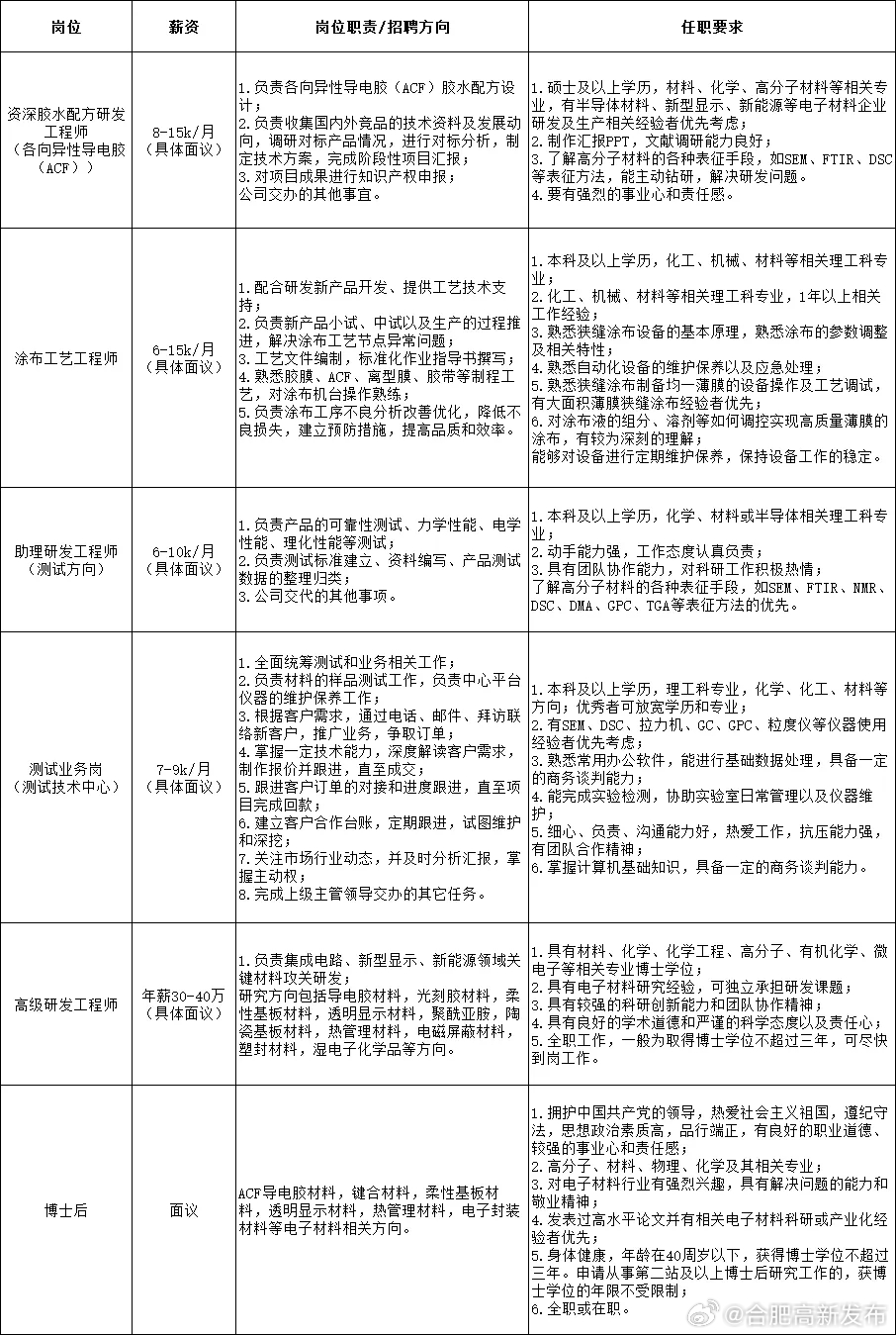 寿光最新招聘工人,寿光最新招聘工人，时代的需求与行业的呼唤