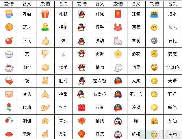 最新qq表情包含义,最新QQ表情包的神秘内涵，小巷中的隐藏特色小店