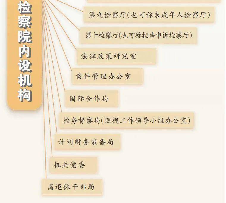 最新检察职务序列改革,最新检察职务序列改革的探索与实践