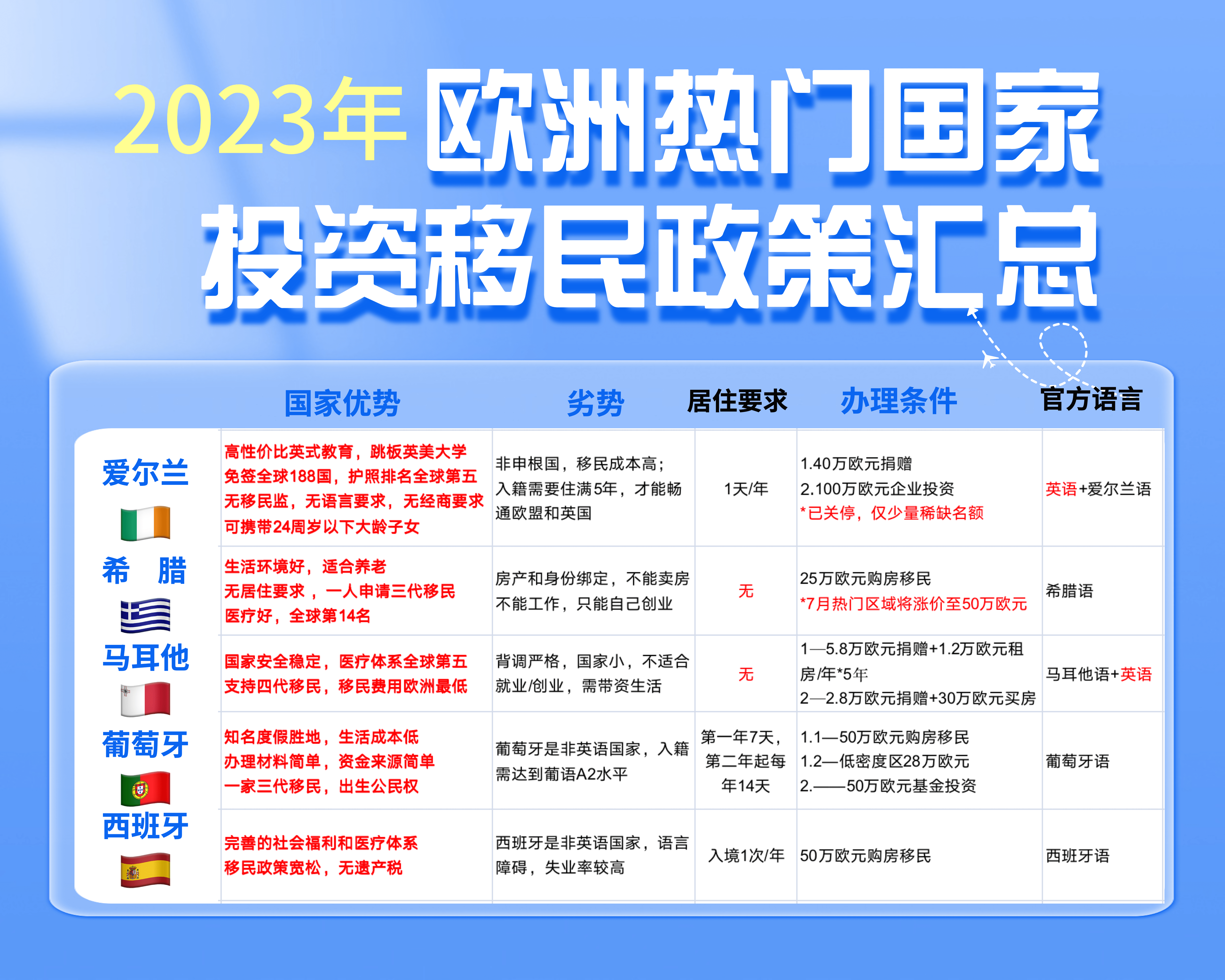 欧洲最新移民政策概览，全面解析欧洲移民政策动态