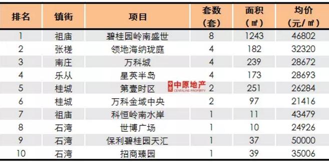 高明最新商铺出租，市场趋势下的多元解读与出租策略