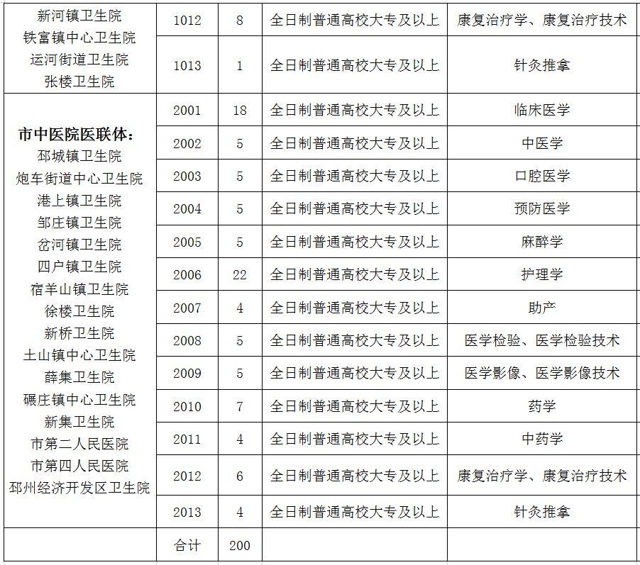邳州快递员招聘最新,邳州快递员招聘最新