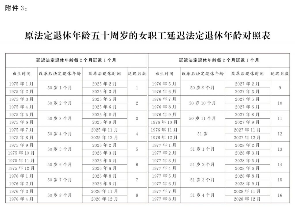 最新女职工延迟退休步骤指南及注意事项解析