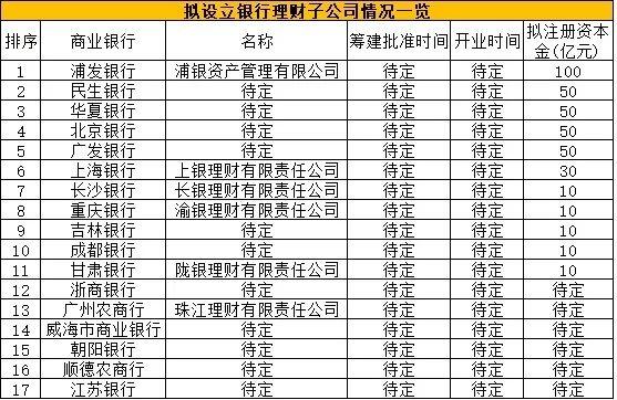 徽商银行最新理财,​​🌟徽商银行最新理财，让你的财富增值不再难！🌟