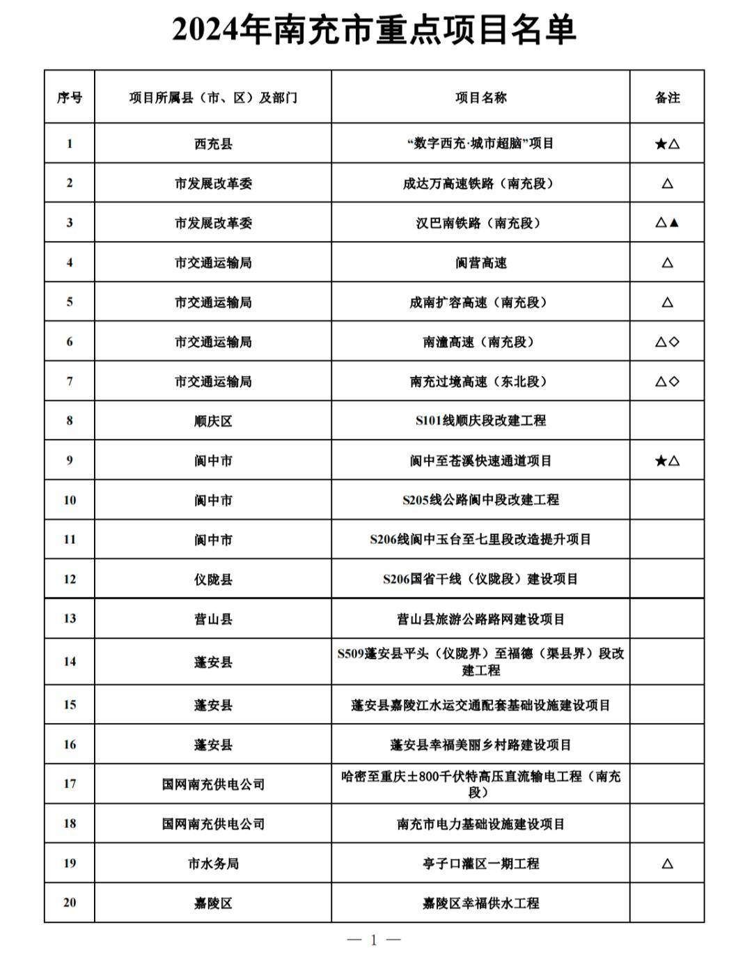 南充目标奖最新动态,​​🎉南充目标奖最新动态🎉