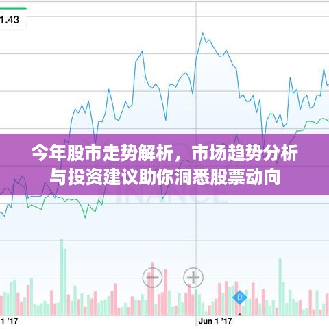 最新股票技术分析，洞悉市场趋势，精准把握投资机会