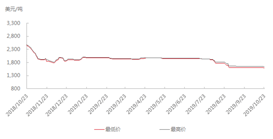 电解锰最新报价，变化中的价值与学习的力量探索