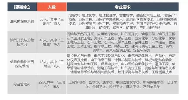 陕西最新油田招聘信息概览，最新油田职位与求职指南