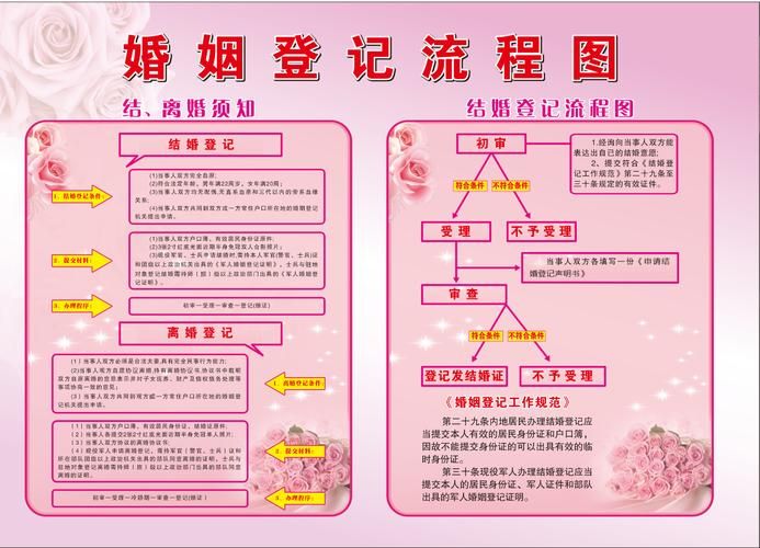 最新结婚登记流程详解，步骤、要求和注意事项全解析