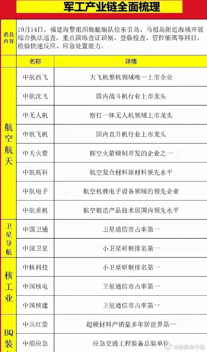 军工崛起最新章节,军工崛起最新章节，背景、事件与影响
