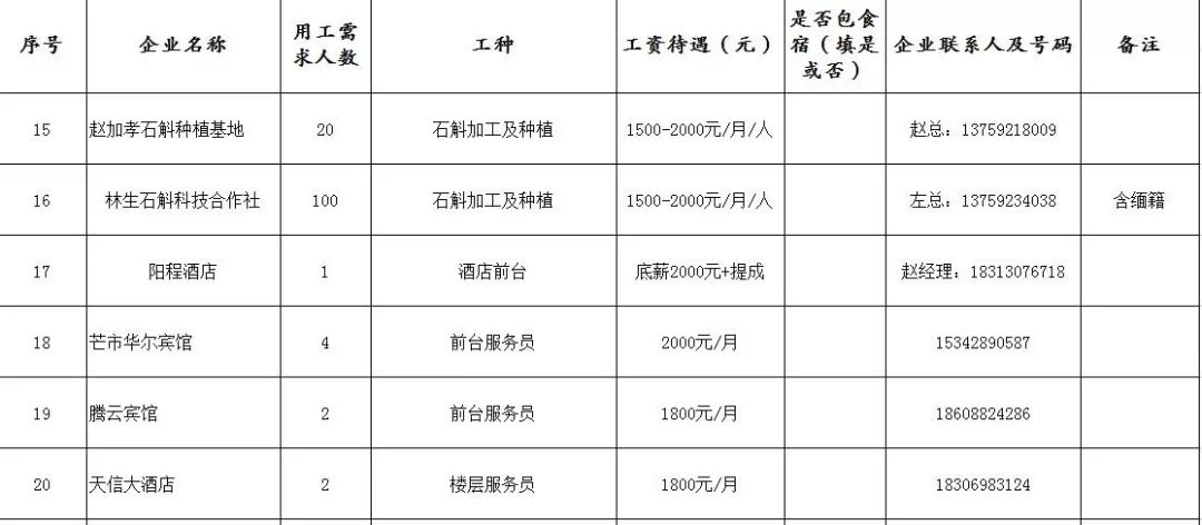 德宏最新招聘信息揭秘，小巷特色小店探秘之旅