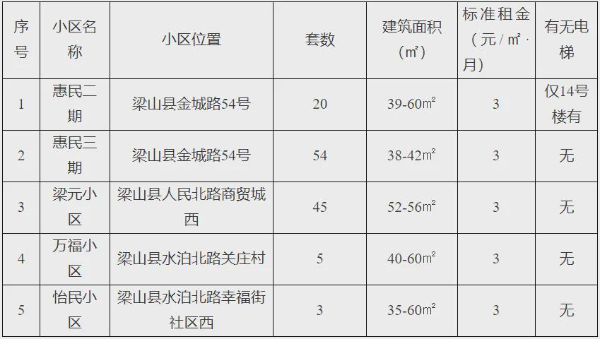 济宁公租房最新动态与探索自然美景之旅