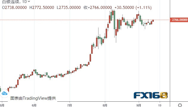 美国最新黄金期货行情,美国最新黄金期货行情及其影响，一种观点分析