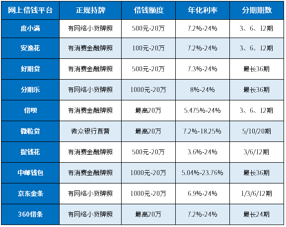 巷弄深处的神秘宝藏，2017最新网贷指南
