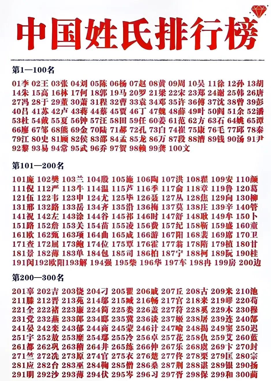 2017百家姓最新排名背后的自然美景心灵之旅