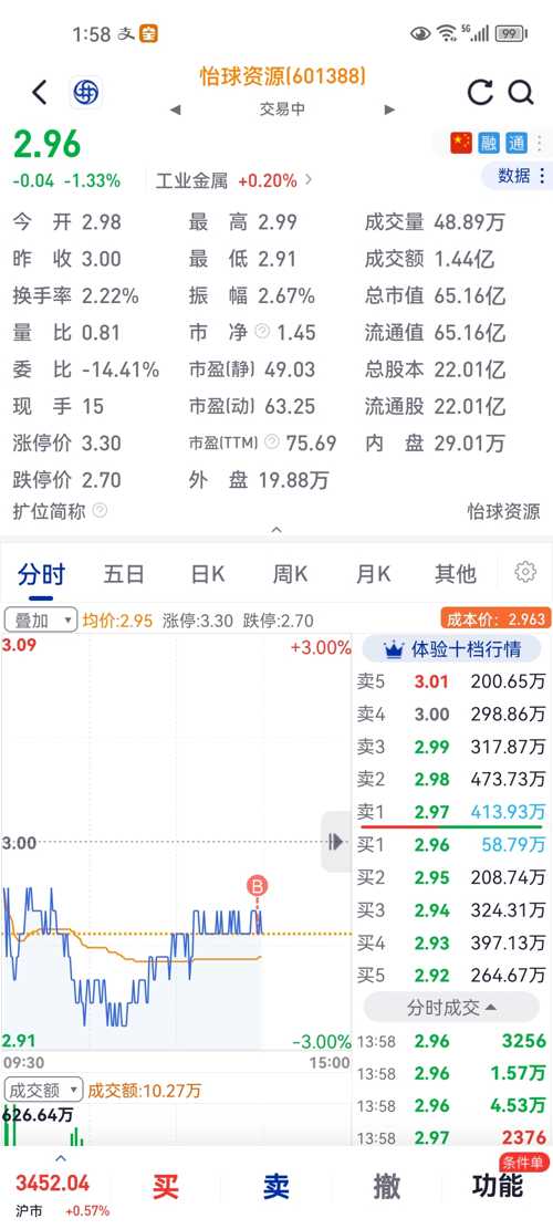 怡球资源股票最新消息,怡球资源股票最新消息