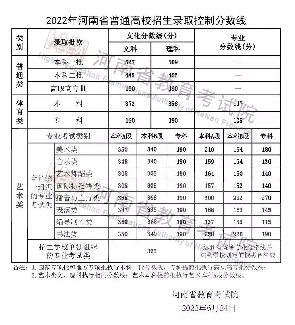河南高考改革最新方案解读及影响分析