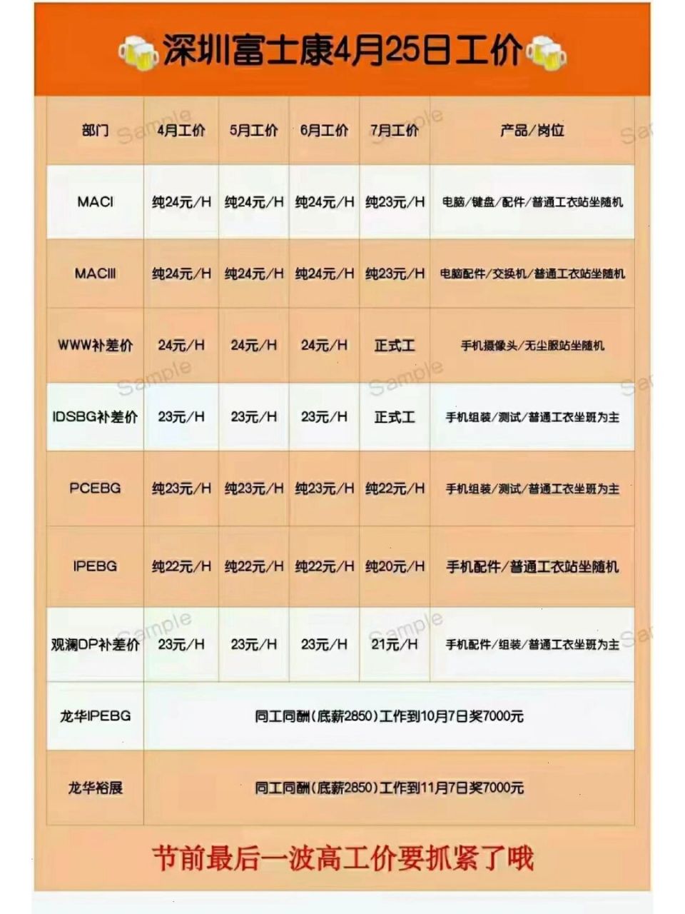 观澜永勤厂最新招聘,观澜永勤厂最新招聘日常趣事